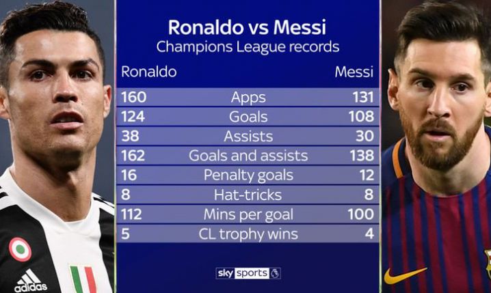 Ronaldo VS Messi w Lidze Mistrzów!